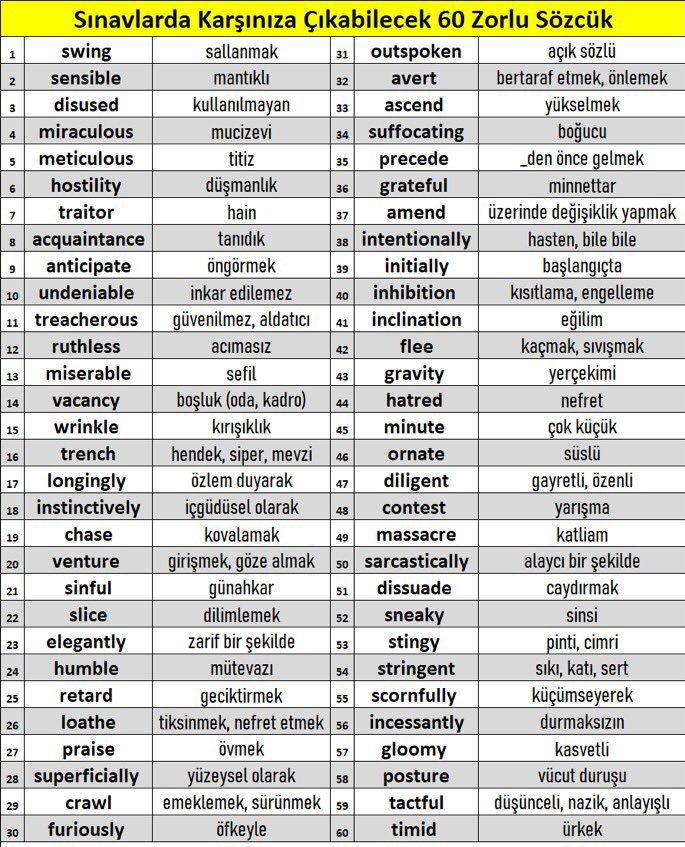 IELTS, TOEFL, YDS, YÖKDİL, YKS-DİL vb. sınavlarda sıklıkla karşınıza çıkabilecek 60 zor sözcük.