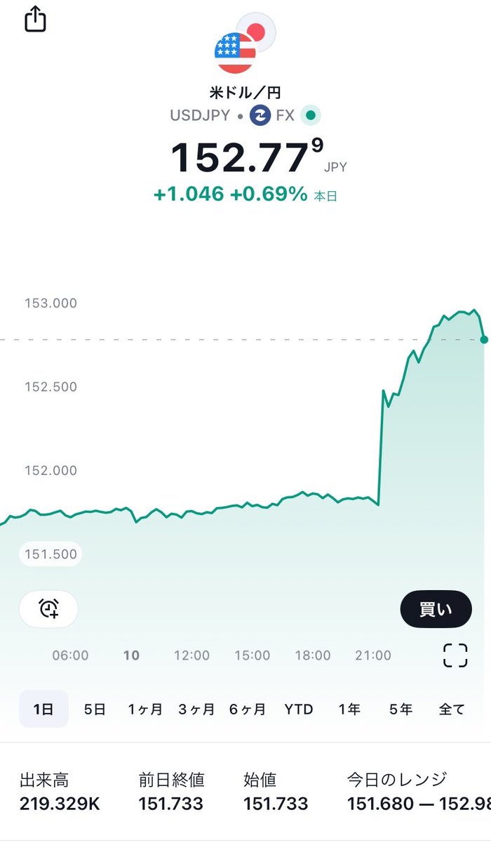 日本円、紙屑と化す