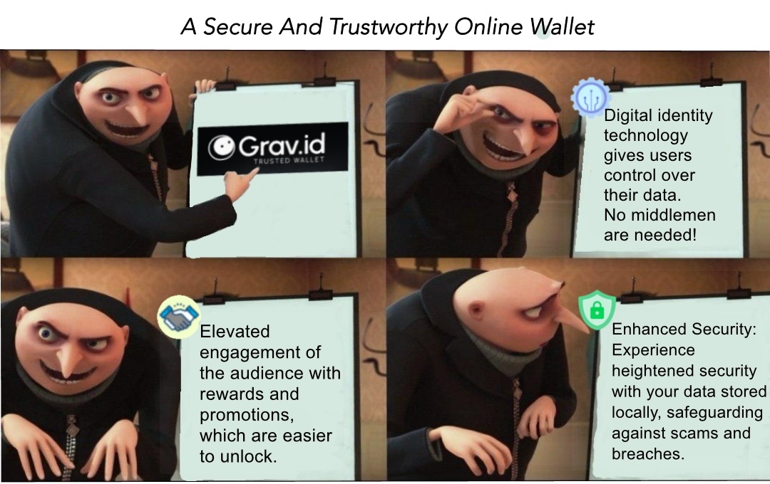 A digital Wallet that does it all🤩. Grav.id is a trusted digital wallet that securely stores users data locally, manages membership, provides enhanced services, and engages with meaningful communities - all in one easy-to-use platform. #Grav.id #DigitalWallet
