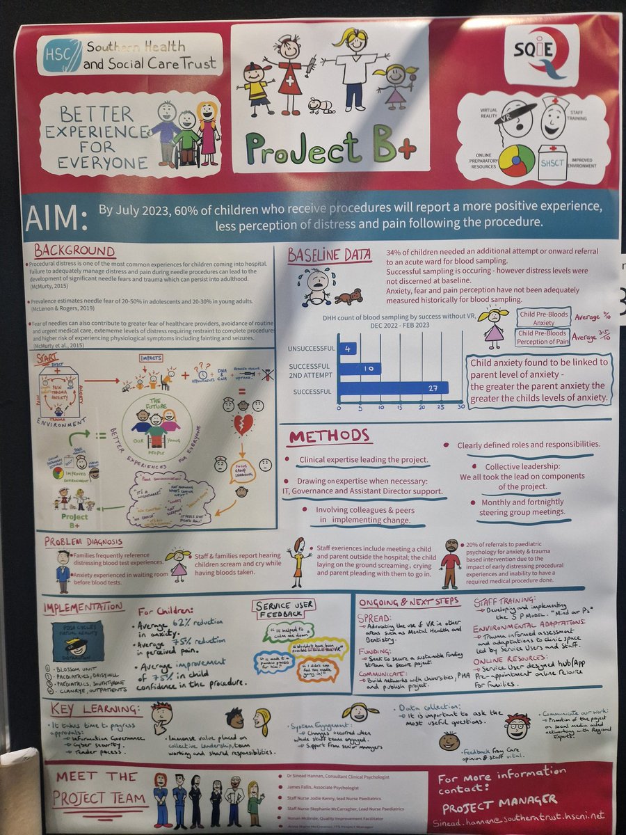 Super first day at the International Forum for Quality and Safety in Healthcare showcasing our Procedural Distress: Project B+ findings! <a href="/QualityForum/">Quality Forum</a> <a href="/HSCQI/">@HSCQI</a> #Quality2024