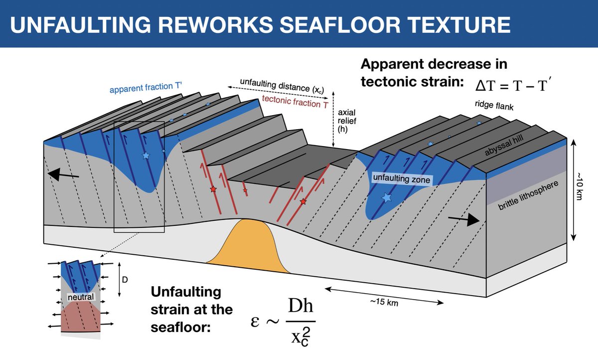 J.-A. Olive tweet media