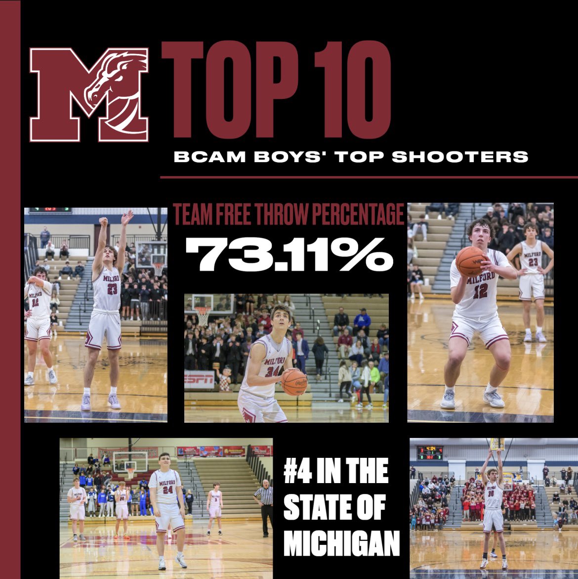 Milford Basketball tweet media