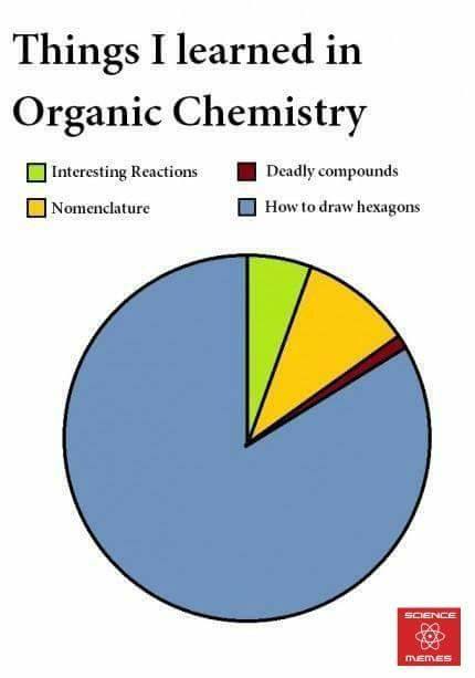 Oh yes, organic chemistry... the trauma #science #chemistry #stem #funny #basics