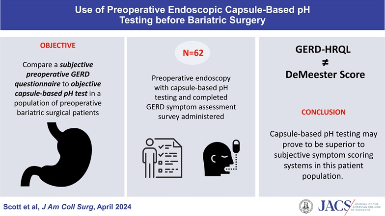 Capsule-based pH testing may be superior to subjective symptom scoring systems in assessing preoperative reflux in patients considering vertical sleeve gastrectomy for bariatric operation. journals.lww.com/journalacs/ful…