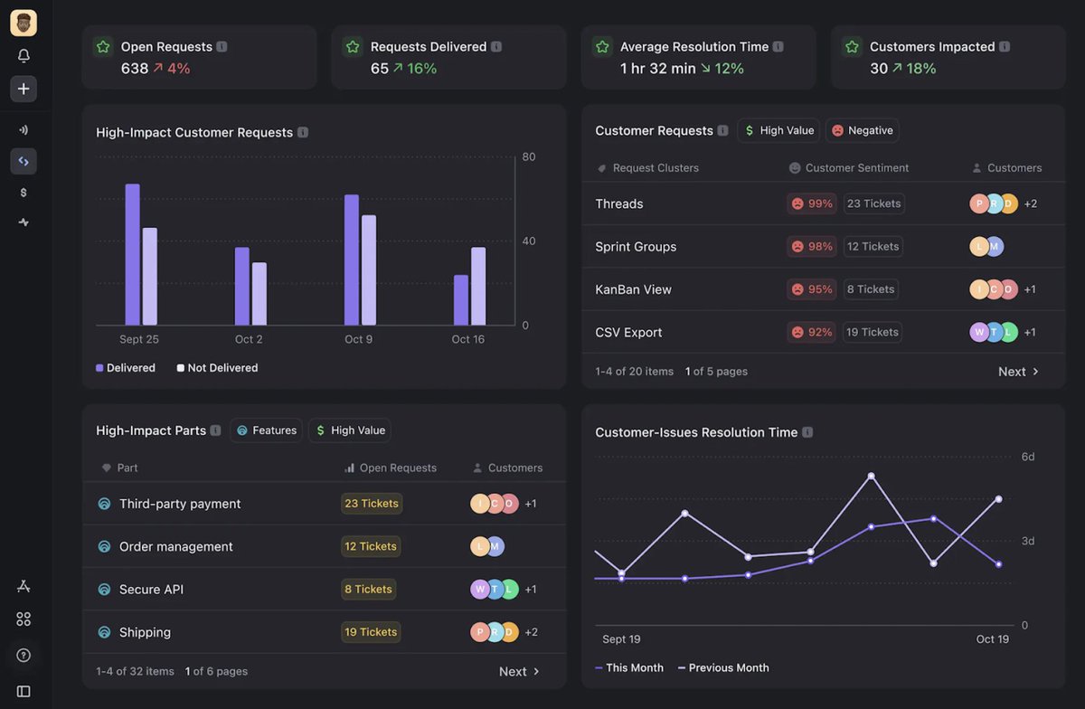 Discover how @devrev revolutionizes CRM for product-led growth using MongoDB Atlas! 🚀 Their AI-powered OneCRM platform transforms using customizable #LLMs, robust data engineering, analytics, and more. Dive into their journey here: mongodb.social/6017wXm1t