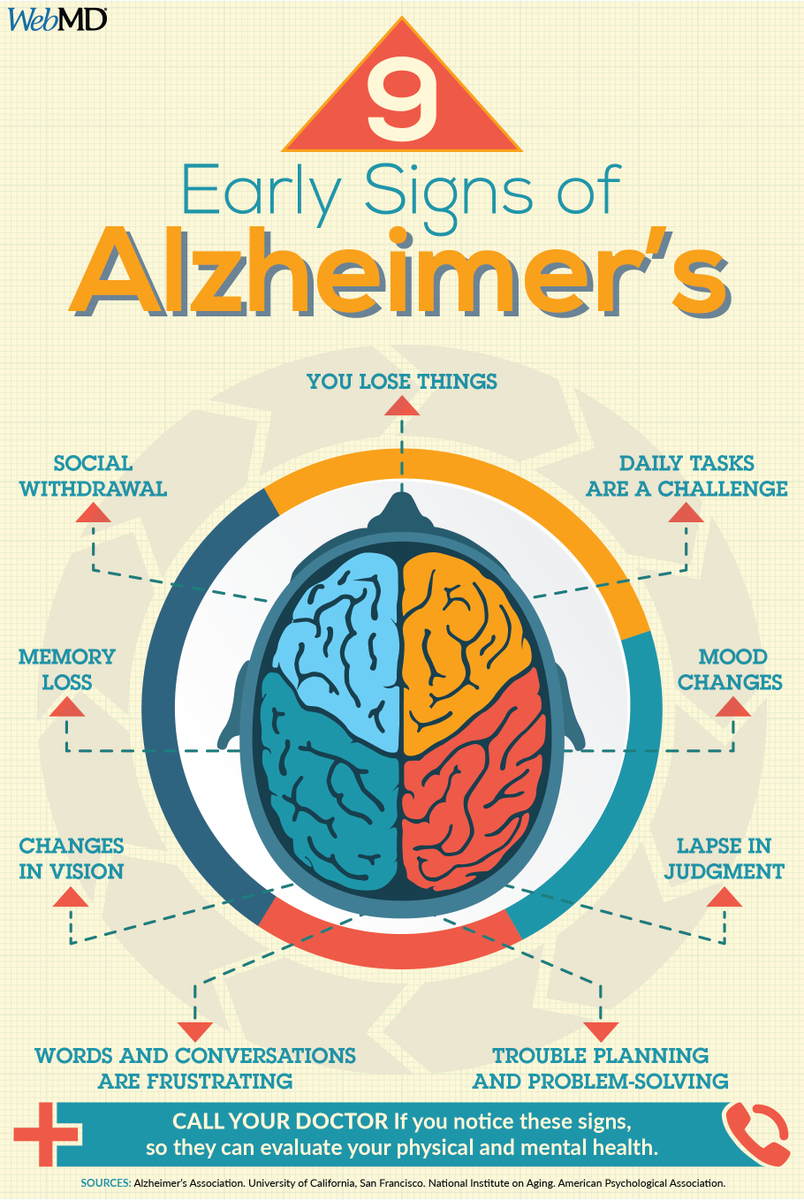 WebMD's tweet photo. If you suspect a loved one may have Alzheimer's disease, here are 10 signs to look for: https://t.co/K3b60S9409 https://t.co/ndCqAuk4xY