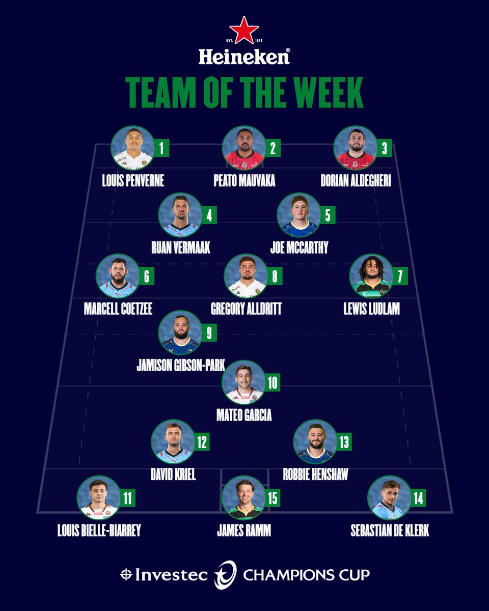 FULL data-based @Heineken 𝐓𝐞𝐚𝐦 𝐨𝐟 𝐭𝐡𝐞 𝐖𝐞𝐞𝐤 🚨 0️⃣6️⃣ Marcell Coetzee 1️⃣0️⃣ Matéo Garcia 1️⃣5️⃣ James Ramm Congrats to those that guessed correctly ✨ Thoughts on the full XV from @Oval_Insights? #InvestecChampionsCup