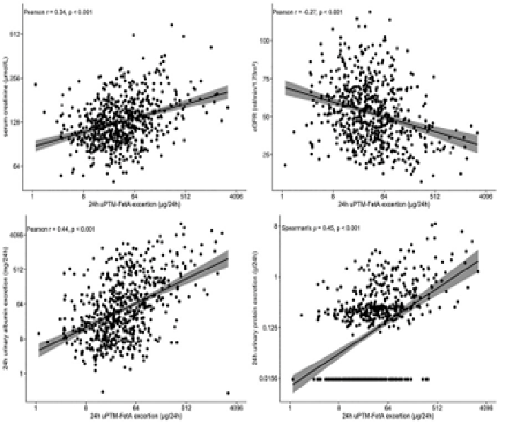 📣 Check out #AmJNephrol new isssue‼️

Featured article:
➡️Urinary Post-Translationally Modified Fetuin-A Protein Is Associated with Increased Risk of Graft Failure in #KidneyTransplant Recipients 🔗 ow.ly/TsBL50RaaHP

🔗Full issue at ow.ly/bgFp50RaaHN

#NephTwitter