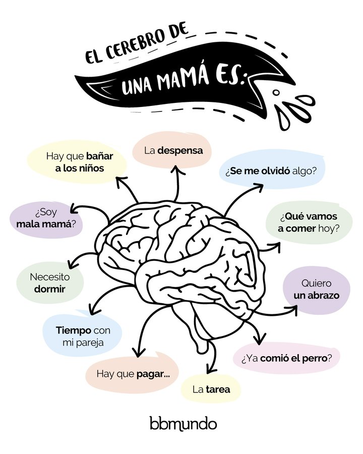 ¿Quién más se siente identificada con esta ilustración de <a href="/bbmundo_com/">bbmundo</a>? 🙋‍♀️ 🫵
