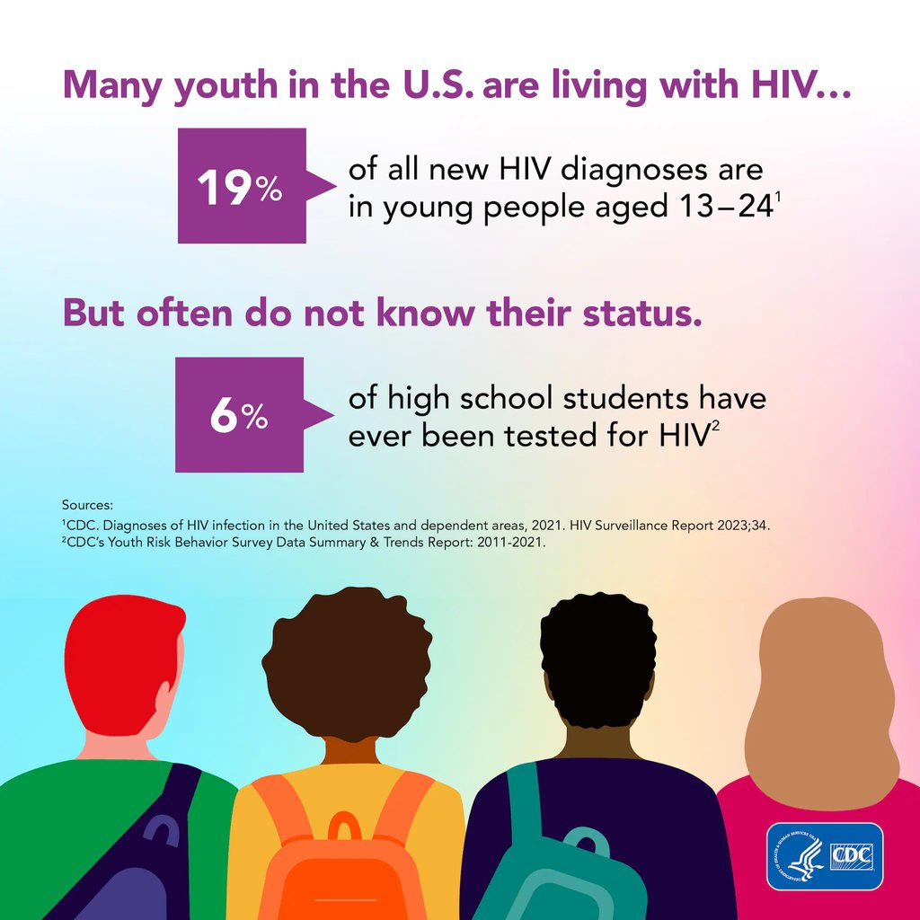 April 10 is National Youth HIV & AIDS Awareness Day. #NYHAAD reminds us about the importance of investing in young people’s health and education. School-based #HealthEd allows youth to learn about HIV prevention and care. Learn more here: l8r.it/smZU