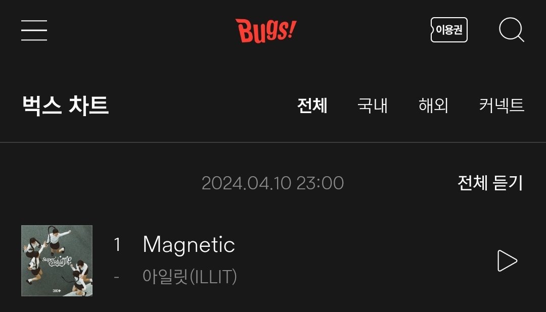 parkistp's tweet photo. ILLIT “Magnetic” 03AM KST Update:

#1 MelOn (=)
#1 Genie (=)
#1 Flo (=)
#1 Bugs (=)

[6TH REAL TIME ALL-KILL]
ILLIT MAGNETIC REALTIME ALL KILL 😋
#ILLIT_Magnetic_RAK 
#ILLIT #아일릿 https://t.co/fYQBB5T4h7