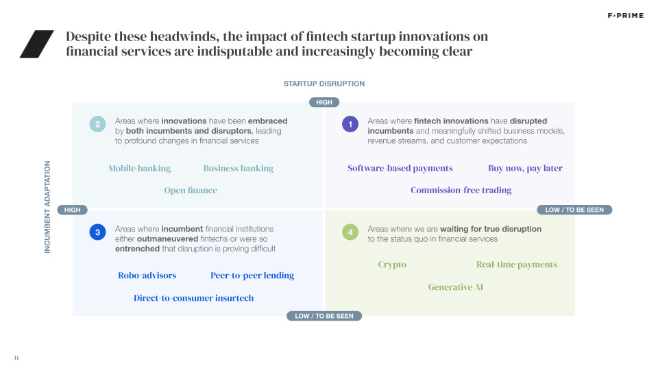 The Impact of Fintech innovations on Financial Services are indisputable and increasingly becoming clear bit.ly/49sj94h #Fintech #Banking #OpenBanking #FinServ #Payments #BNPL #SaaS #Crypto #GenAI