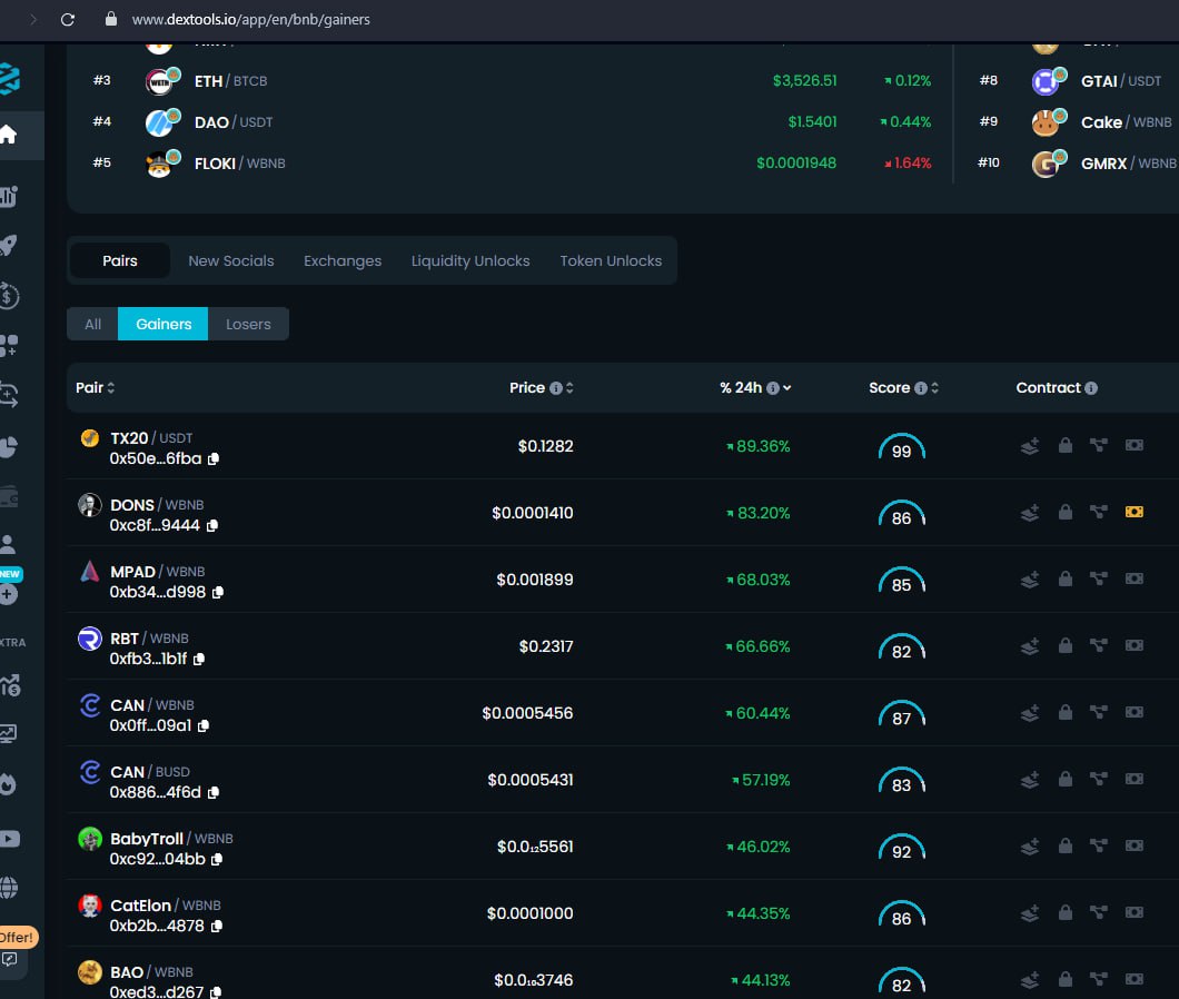 ❤️I would like to share about the hot top gainers on Dextools. #BabyTroll 

❤️Step by step, guys

❤️I believe that those who remain patient and stay with me will be greatly rewarded.