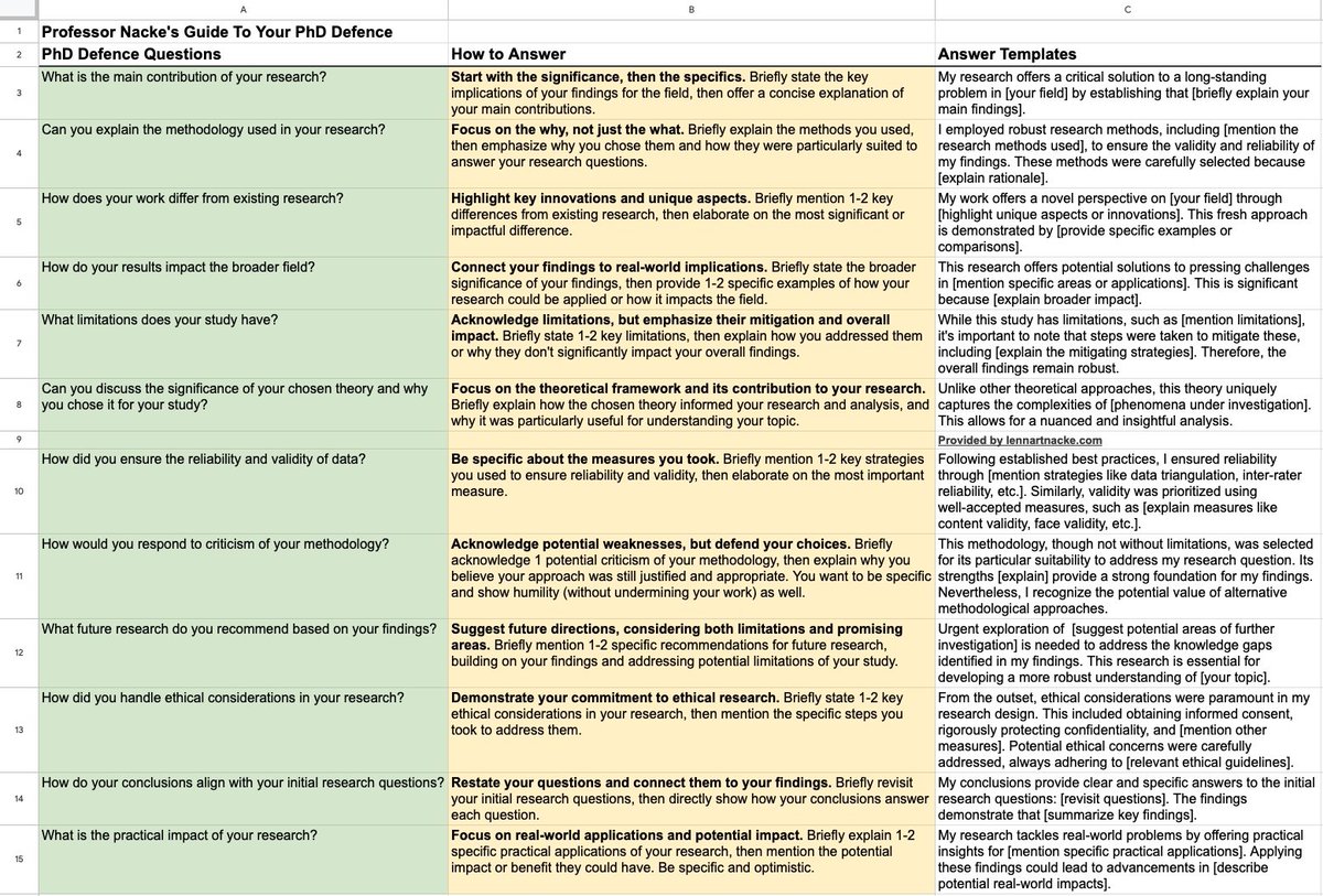 <a href="/ThePhDPlace/">The PhD Place</a> Am not quite sure from whom I got this but it was definitely on these streets - so I screen-munched it and kept it for when I get to this stage. Hope it helps and credit goes to the authors thereof for sharing such invaluable content. #Phd