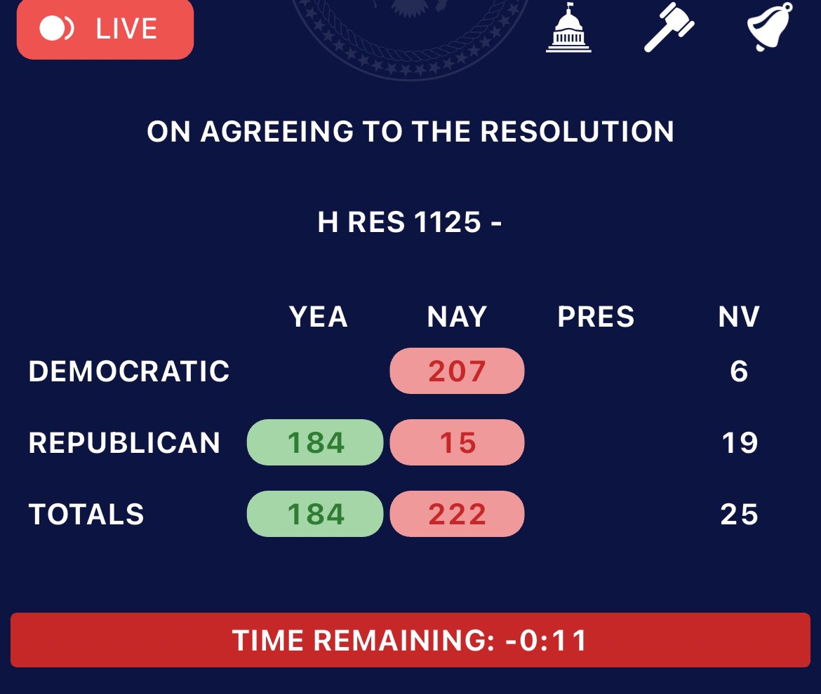 Rut Ro for GOP leadership — 15 GOP no votes on the rule