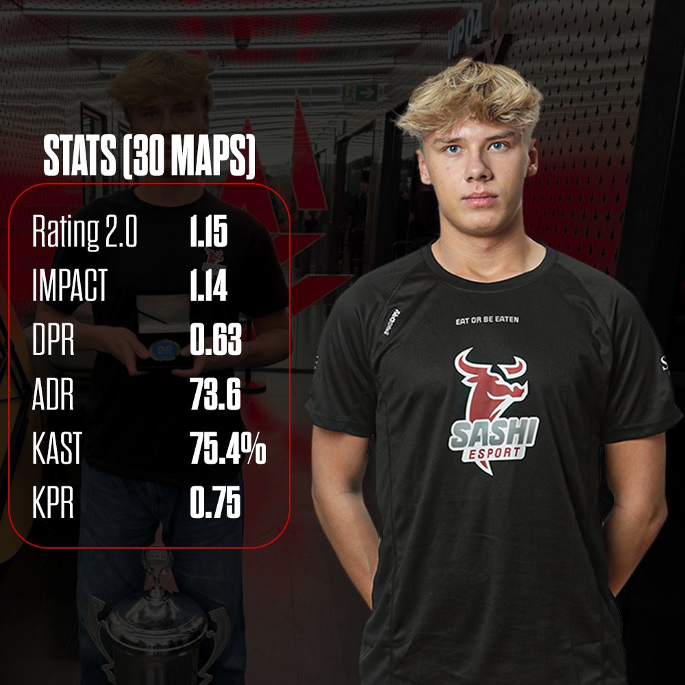 Since I was benched at Sashi last month, they have allowed me to look for new opportunities, meaning that I am now searching for a new home, looking for both EU🇪🇺/DK🇩🇰 options. Feel free to contact me via DMs or on Steam.