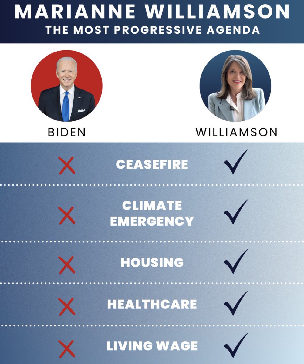 @BernieSanders No, Bernie It seems too late to amend the mistake of not having supported the only 2024 agenda made 💯% for We The People. That’s how you would’ve gotten the vote You did to @marwilliamson & to us what pol.parties keep doing to U & to candidates determined to solve real issues.