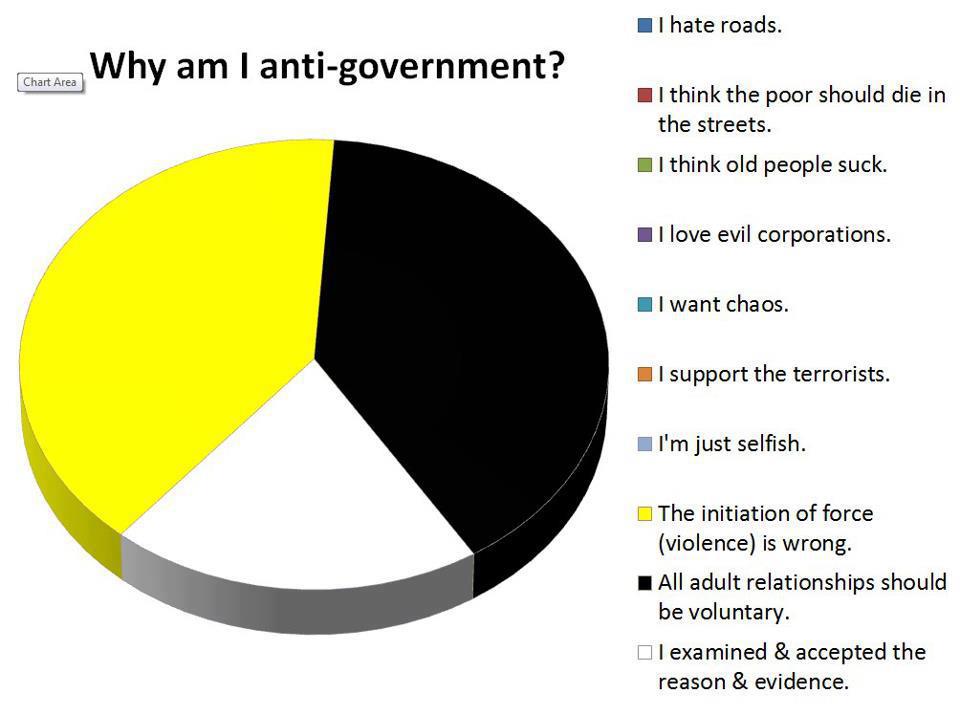 The arguments for liberty are rarely so well laid out. Why do so many people have such resistance to living in a society based on non-violence and voluntary consent? Discover more about this perspective at freetothrive.com #voluntaryism