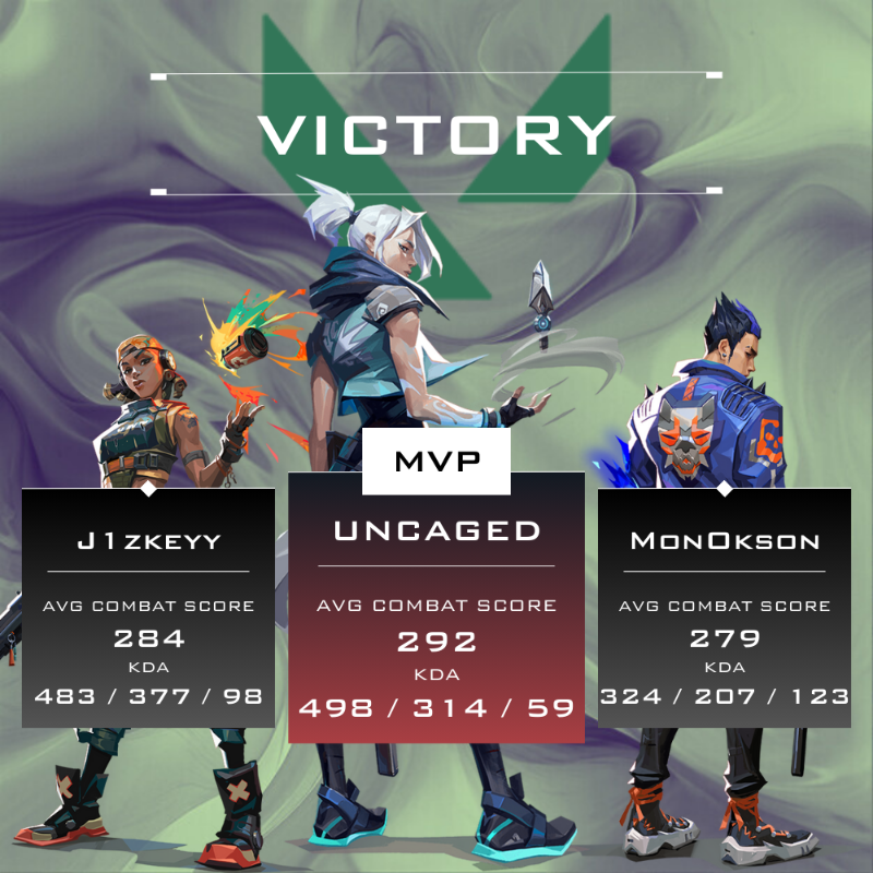 Les 3 MVP sur la scène #VALORANT Circuito Tormenta 2024 Italy: Split 1 - Blooming Talents League 🇮🇹
1e 🇷🇴<a href="/UNCAGEDval/">UNCAGED</a> avec <a href="/GMBLERS_/">GMBLERS ESPORTS</a>
2e 🇷🇺<a href="/j1zkeyy/">J1zkeyy</a> avec <a href="/LONETEAM_/">LONETEAM</a>
3e 🇺🇦<a href="/MonOkson/">MonOkson | Eugene 🇺🇦</a> avec <a href="/ChefsUnitedVlr/">CHEFS</a>

Source <a href="/LiquipediaNet/">Liquipedia</a>