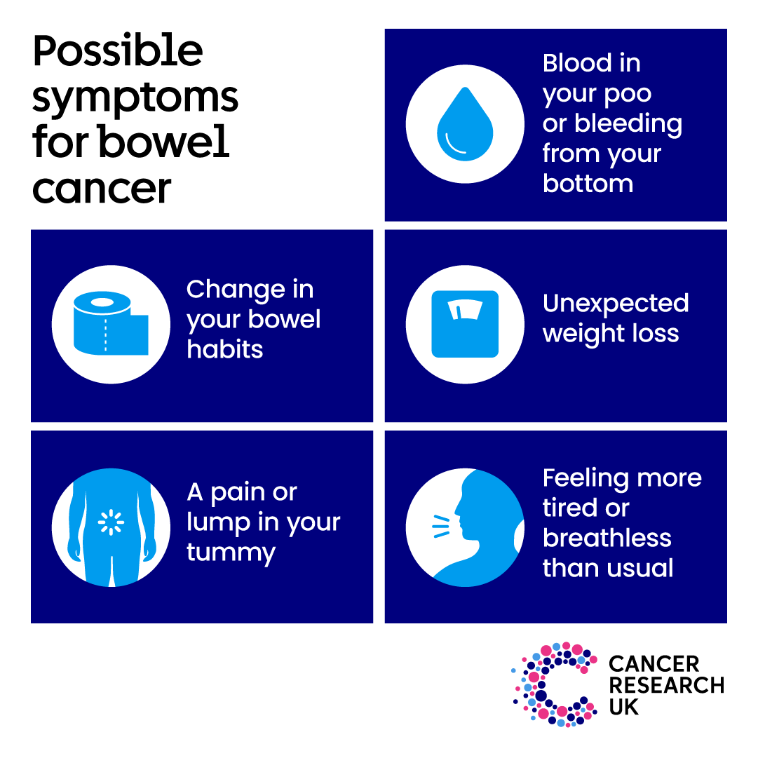 April is #BowelCancerAwarenessMonth. It's important to know the signs and symptoms of bowel cancer. 

If you notice something unusual for you, or changes that haven't gone away, talk to your doctor.

Share this to help raise awareness of the most common bowel cancer symptoms 🔁