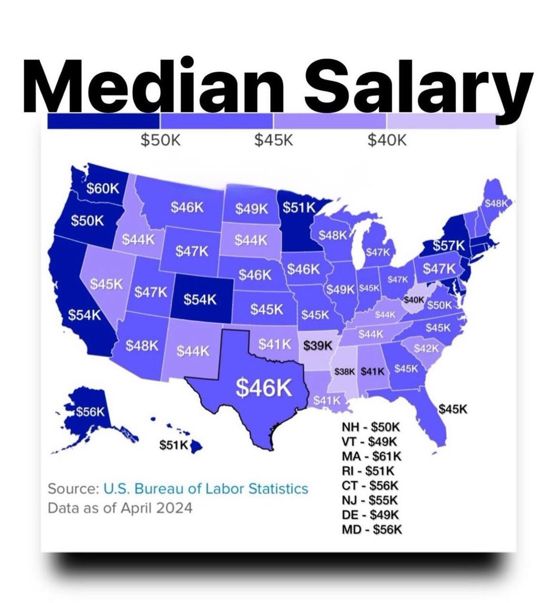 #NEWS: USBLS releases median salaries in US states — $54k in CA