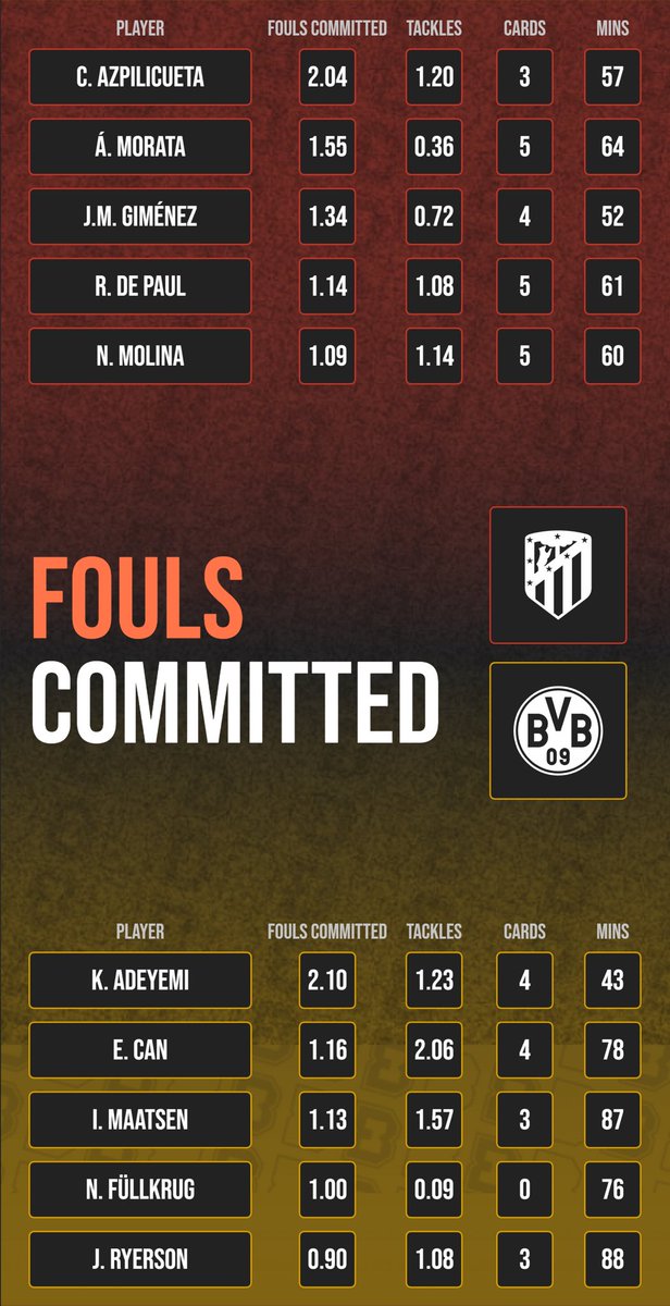 Bad Man’s Football Tips ⚽️ tweet media