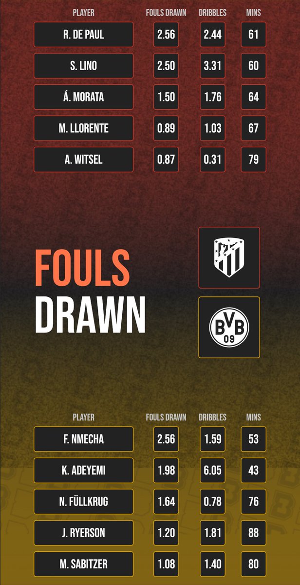 Bad Man’s Football Tips ⚽️ tweet media