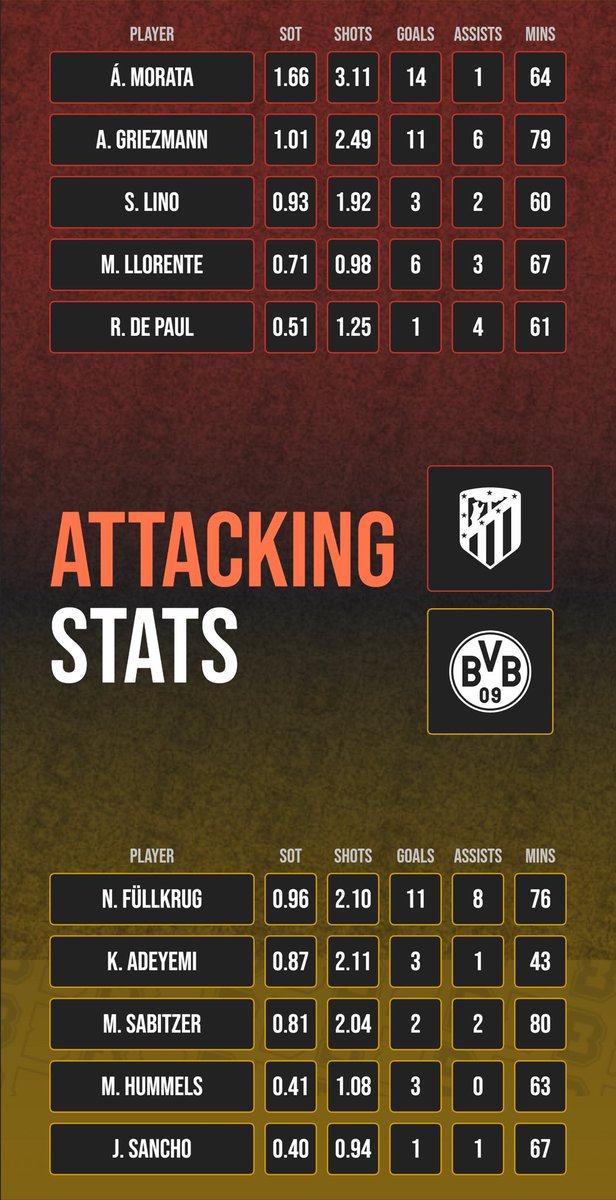 Bad Man’s Football Tips ⚽️ tweet media