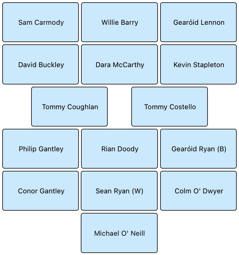 Starting 15 vs Upperchurch/Drombane 🌧️