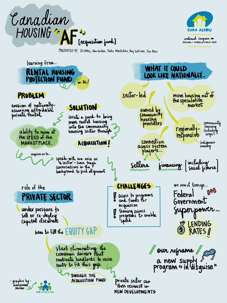 Loved this cheeky lil presentation titled “Canadian Housing AF” (ok ok it was about an affordable housing acquisition fund ;) moderated by our conference host @SullivanRay at this year’s @CHRA_ACHRU Congress 2024! Learn more about the potential of this fund! @TimoRoss @jfatkey