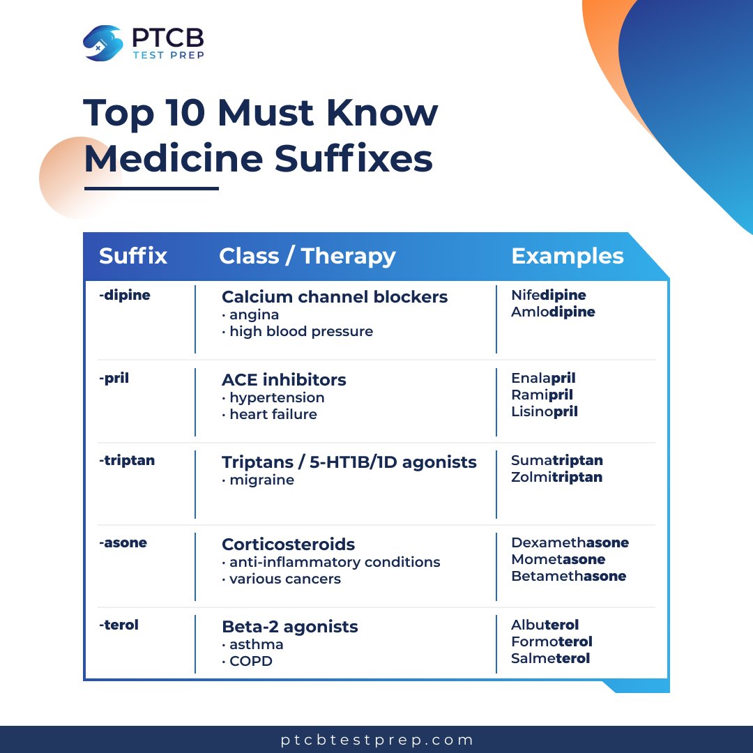 ptcbtestprep tweet picture