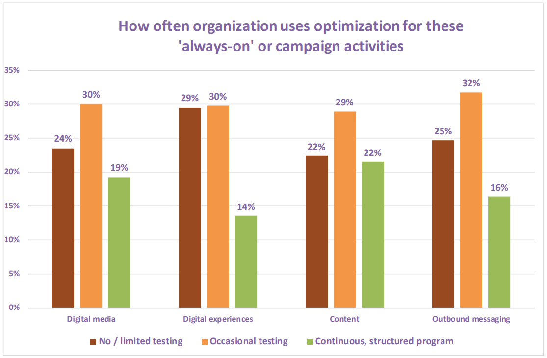 FreshImpetusUK's tweet photo. What is always-on marketing? https://t.co/oPEi3kNEwZ https://t.co/XoZTTcgrPF