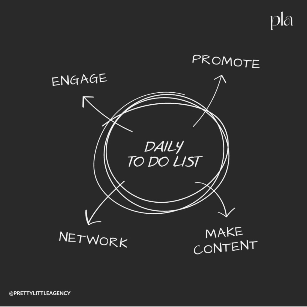 What’s on your to-do list for this evening? 📋

#contentcreatoragency #modellingagency #smmagency #coaching #influencermanagement