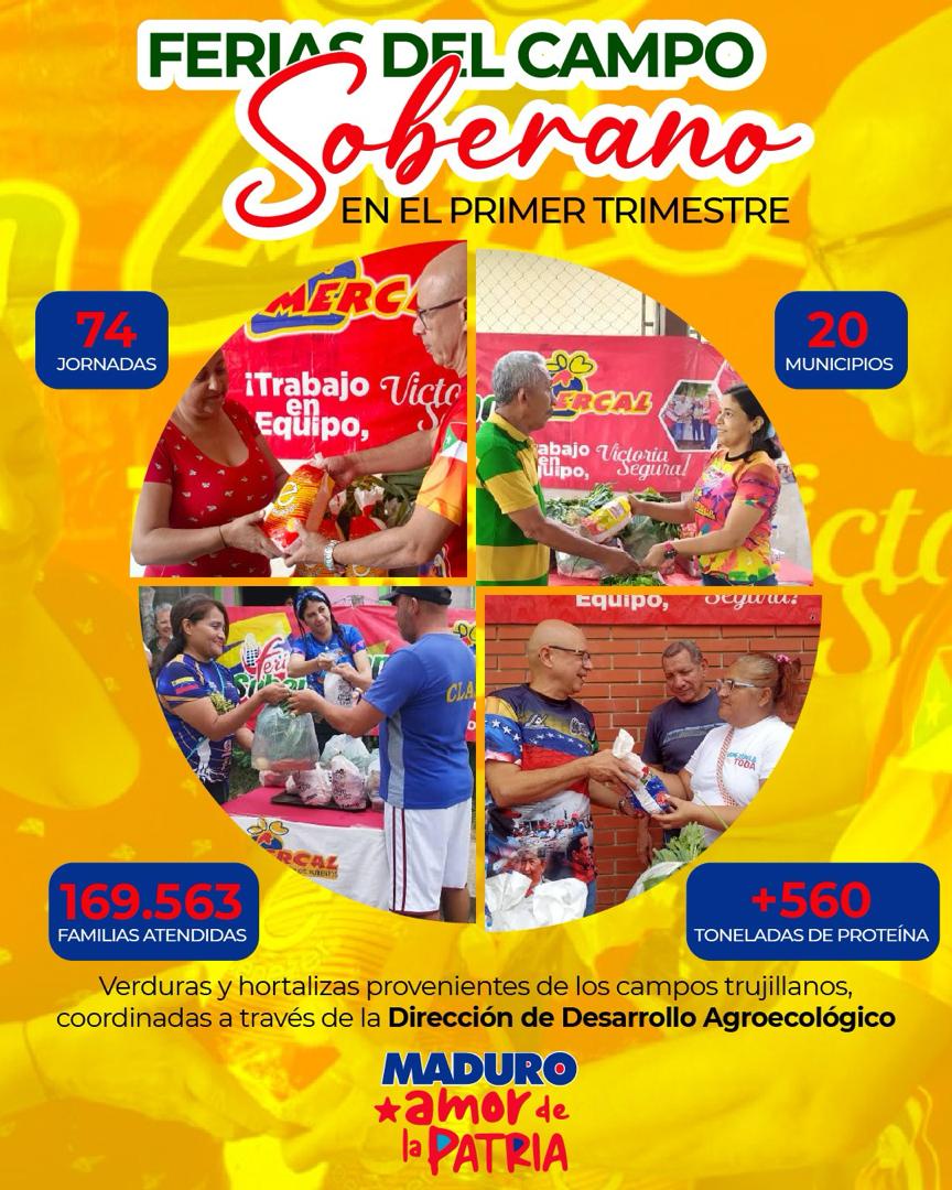 Gracias al trabajo en un solo equipo y con apoyo del Pdte. @NicolasMaduro, en Trujillo se han atendido 169.563 familias mediante 74 jornadas de las Ferias del Campo Soberano en el 1er trimestre del año, velando por la seguridad alimentaria del pueblo. #DiplomaciaBolivarianaDePaz