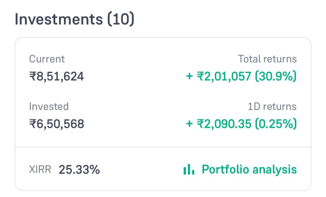 🎉 I, being a small investor who started SIP from 500, just crossed the ₹2 Lakh milestone (30% Gains) with my #mutualfunds investment portfolio 🚀 Hard work and smart choices do pay off. #InvestmentJourney #MilestoneAchievement 🎯💼
#Mutualfundsahihai
#nifty50 #GTvsRR