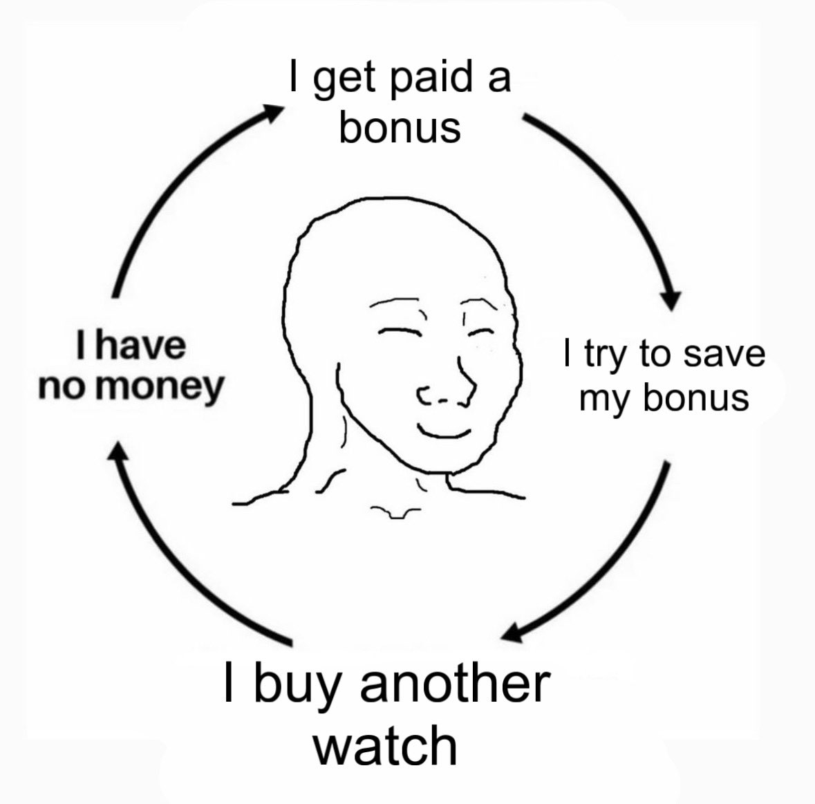 Lifecycle of a finance bro