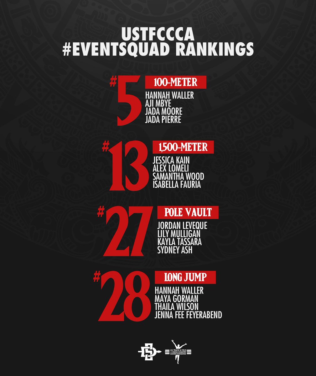 New week, new #EventSquad rankings 👀
