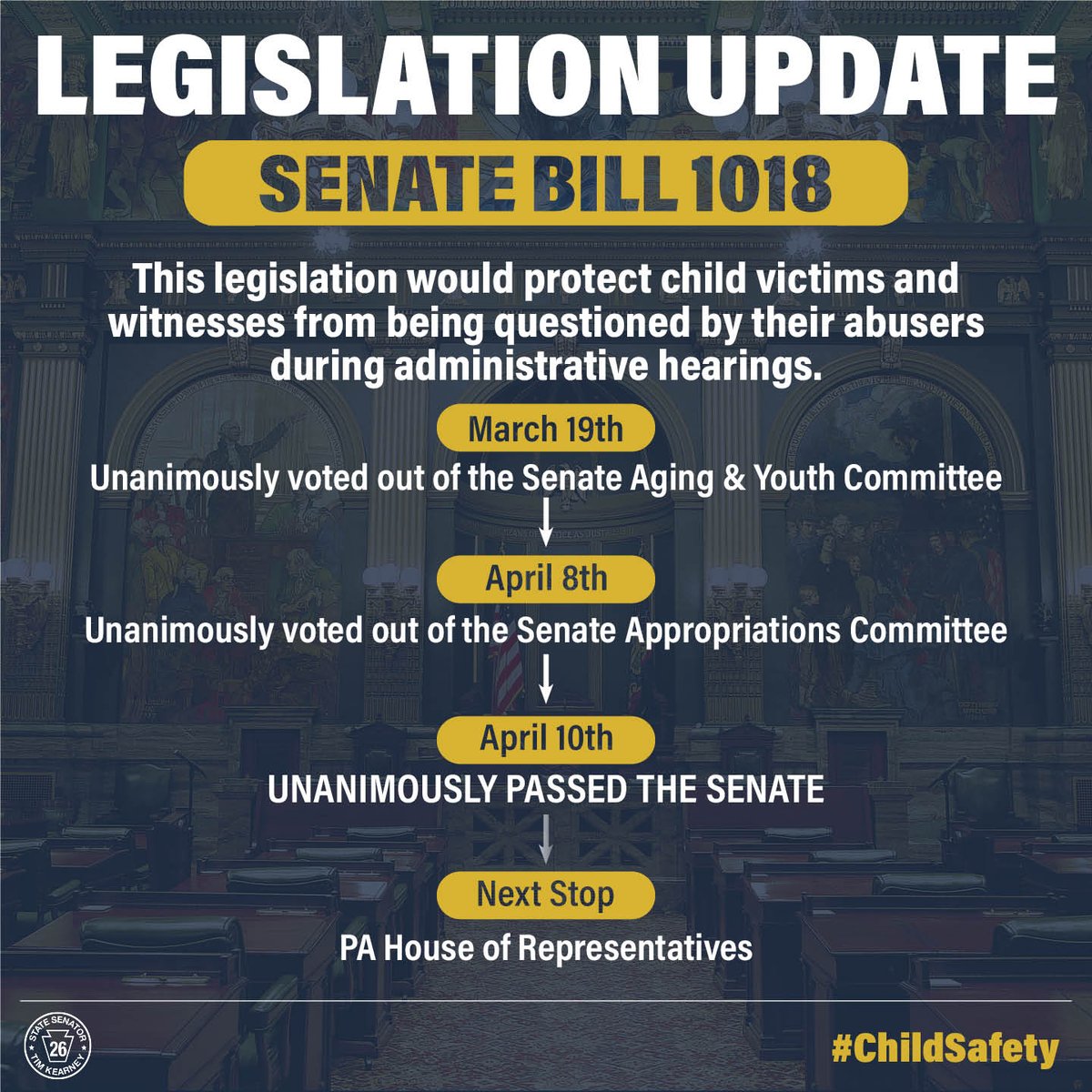 Excited to share that we're closer to expanding protections for child victims. Today my bill was UNANIMOUSLY passed in the Senate. I've been advocating for child safety since my 1st year in office after hearing a constituent's story. Next step for SB 1018 is the House!