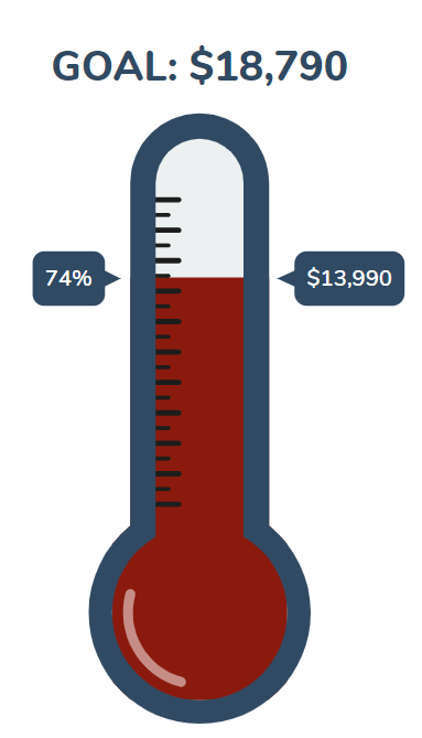 They marched the march and cut the cake! This is our Day of Giving progress thermometer. You can support the Corps of Cadets and help reach the goal of $18,789 in honor of Professor James A. Fishburne! Give here: fishburne.org/support/make-a…