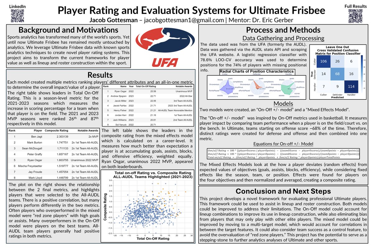 Extremely excited to present my project on Player Rating and Evaluation Systems for Ultimate Frisbee at #UCSAS2024 this upcoming Saturday at UCONN.