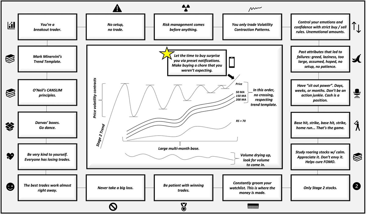 TraderQuips's tweet image. 🤫👇#TraderLife #TradingPsychology