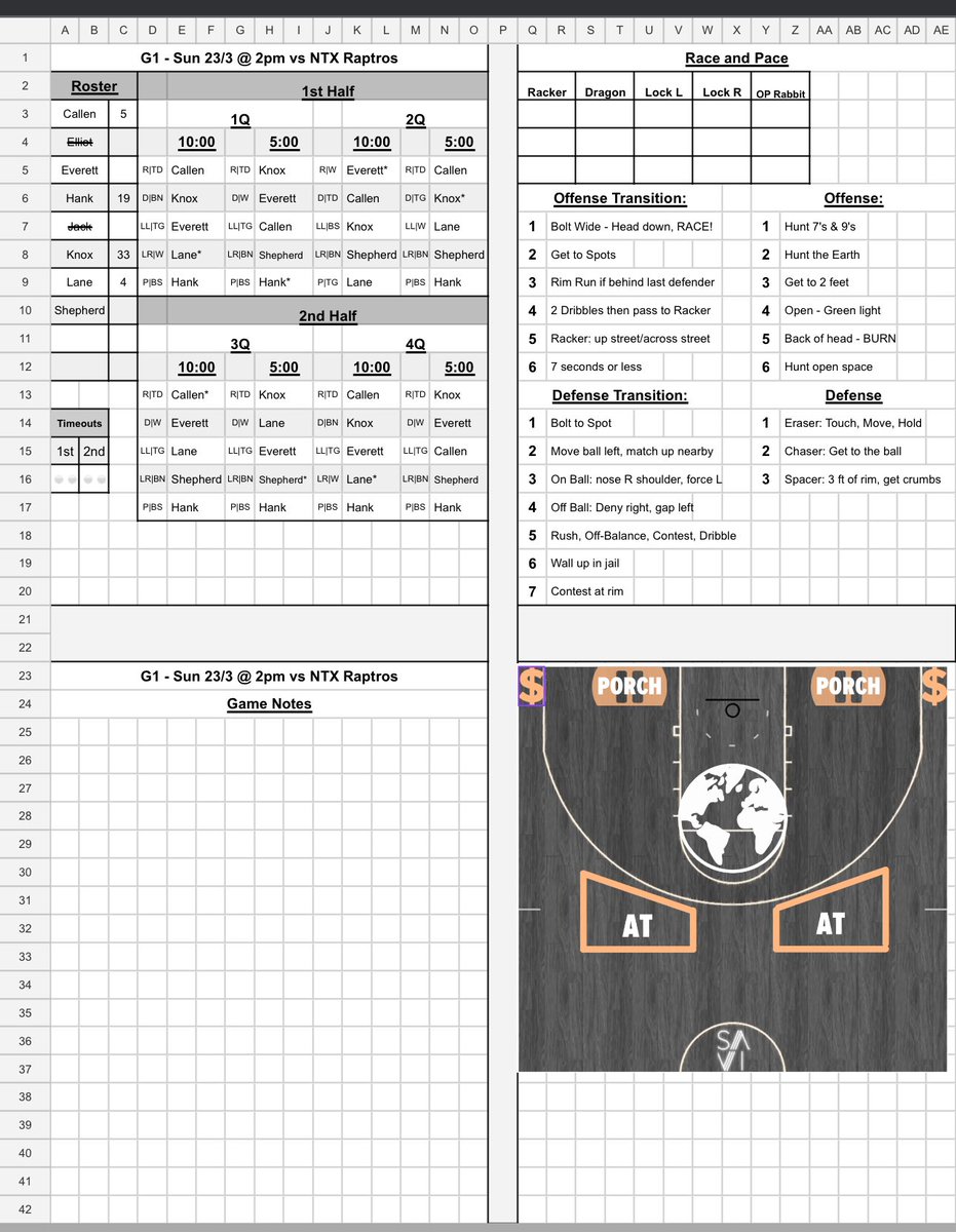 BigPermNation's tweet photo. @CoachHackGO I fold into hot dog and hamburger. I coach a youth team and we use SAVI.  It’s highly customizable because the cells are all tiny squares. As we add actions into the offense I will change the bottom left quadrant to a menu of actions. https://t.co/dcVac3wAFB