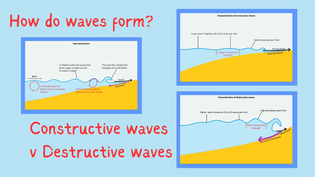 Here is a new addition to the Coastal Landscapes collection describing how waves are formed and the differences between constructive and destructive waves. I am very pleased with my graphics on this one. #geographyteacher youtu.be/asGzaqRYm5Q