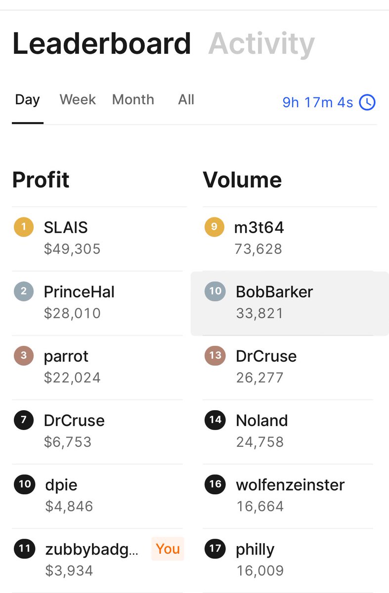 The $$$ you see on the ⁦@Kalshi⁩ leaderboard when inflation comes in hot