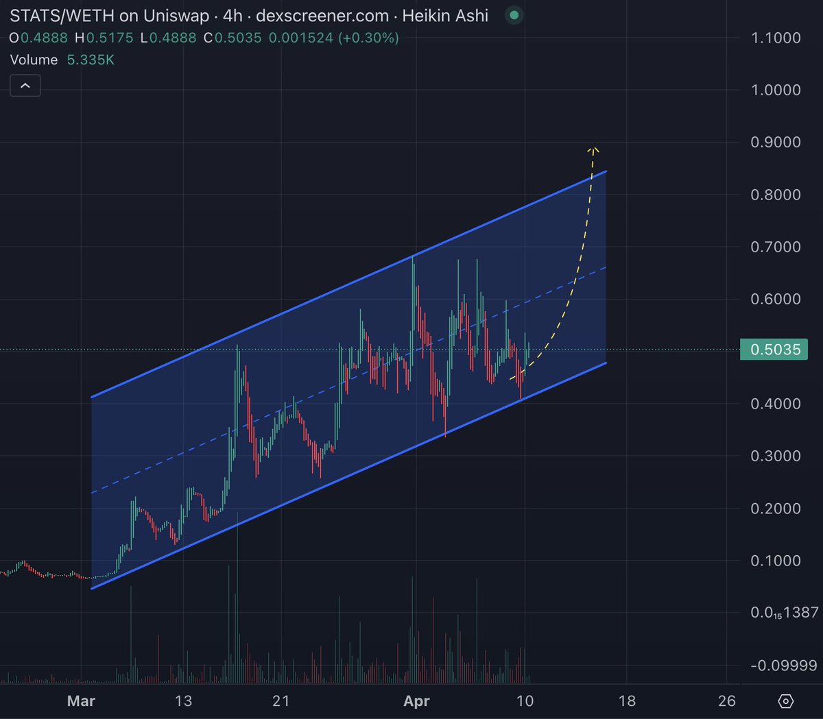 SatoshiFlipper's tweet photo. The @MyStatsErc20 portfolio management dapp keeps getting more and more sophisticated. Only a matter of time before the market takes notice and price properly reflects the superiority of their product. I am very patient 🎯📈 https://t.co/1Y8KPRyFyd