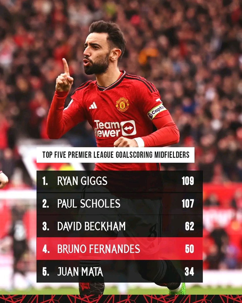 In elite company 🤝

🔴 Bruno Fernandes #MUFC_FAMILY