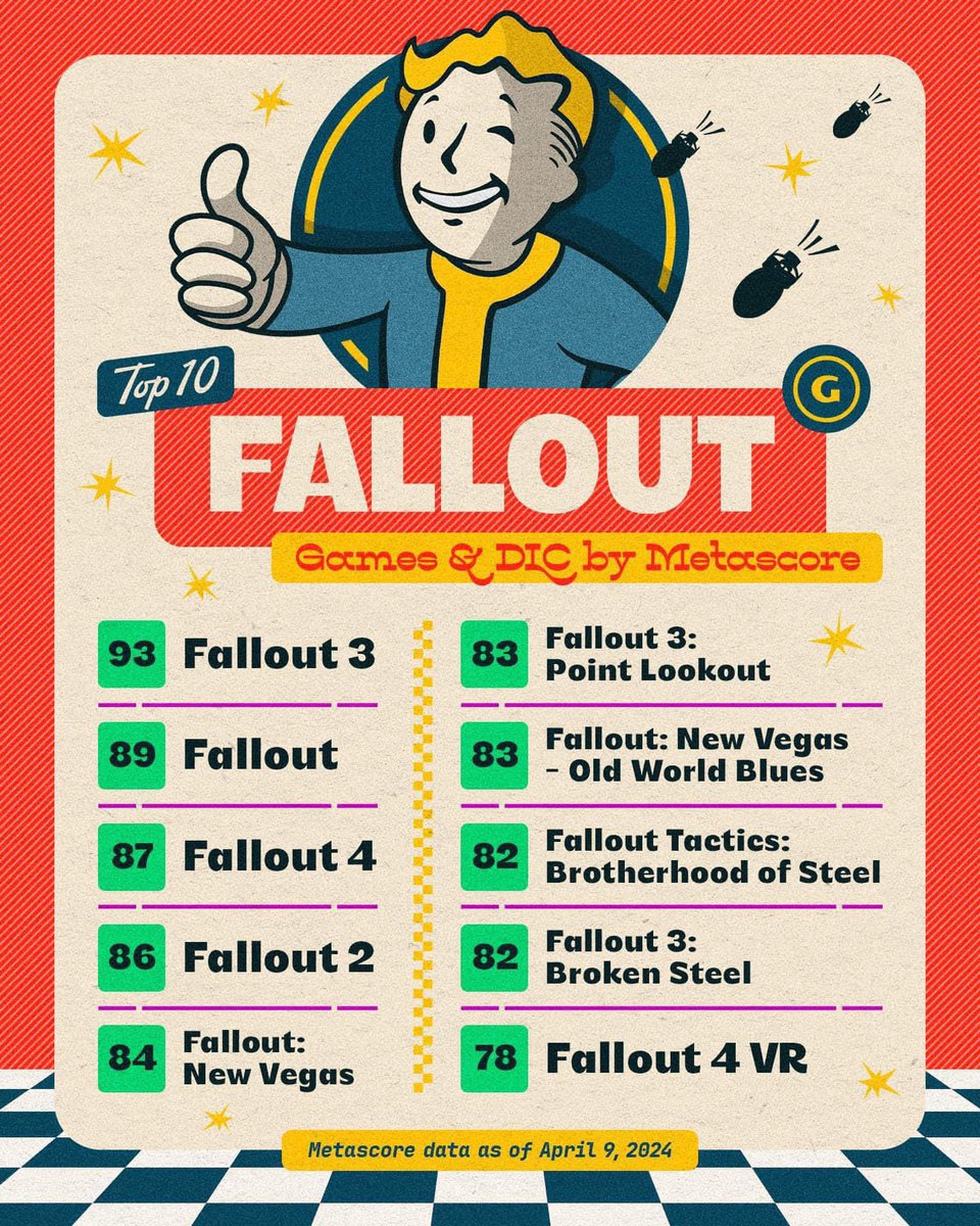 So just f*ck fallout 76 huh? 😢 #Fallout76 #Bethesda
