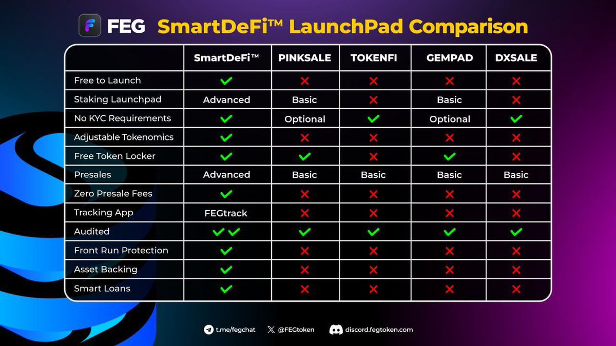 @Eljaboom Check out the FEG SmartDeFi Launchpad comparison and decide for yourself.
