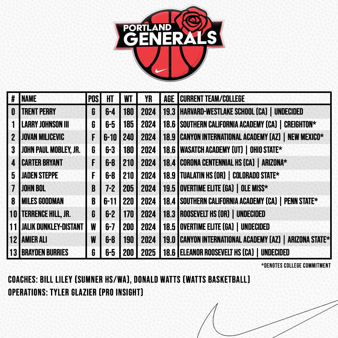 🌹2024 Portland Generals🌹