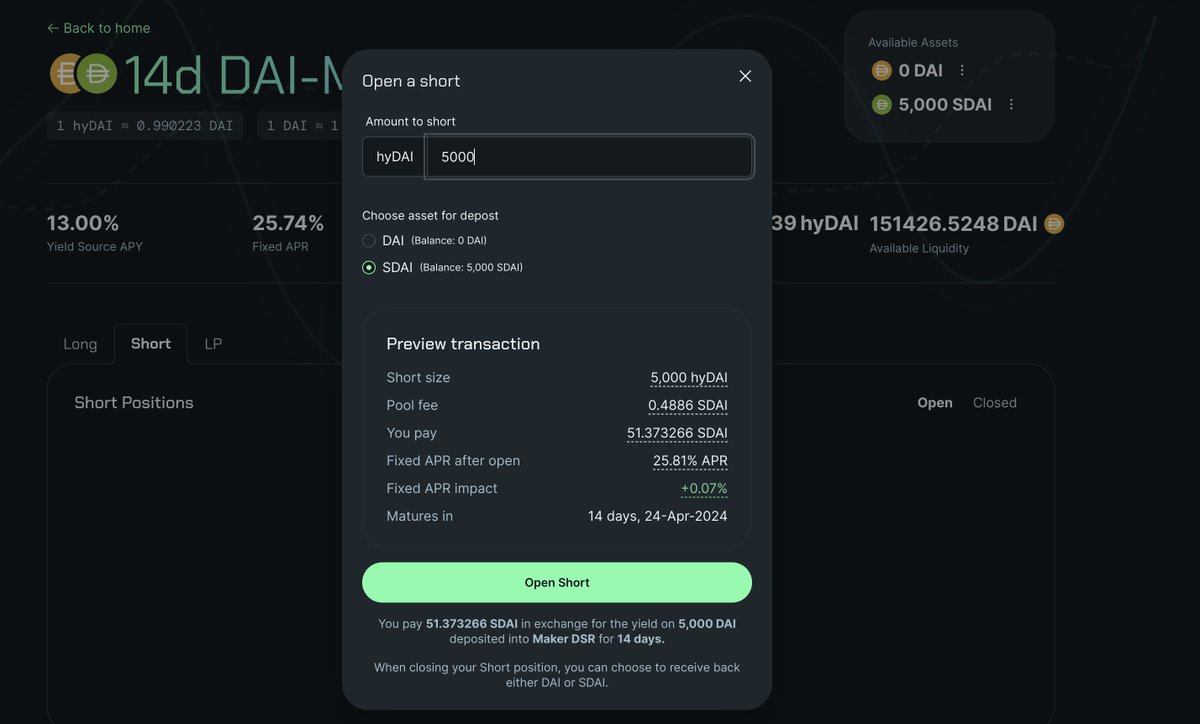 Hyperdrive ᛋ Tips (Shorts): - DSR is 13% - Fixed Rate is 25.74% If you open short here, you pay 25.74% upfront for the right to earn 13% on 5000 Dai for a term. This means that unless the DSR starts outperforming the Fixed Rate Market, then it is a BAD idea to open a short.